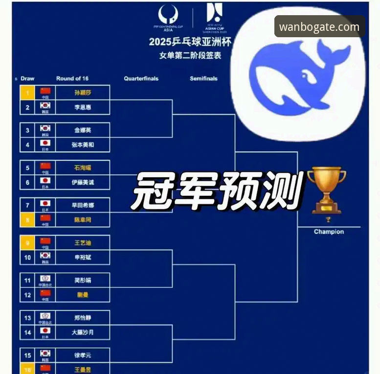 2026伦敦世乒赛女团赛事深度解析：中国女乒战术使用教程