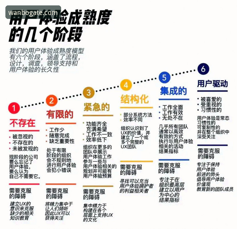 2026年万博用户管理更新的5大核心突破点，你不可不知的新体验